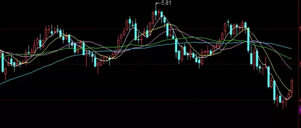 颇为重要！股指期货学与练(如何通过模拟交易进行实践)_http://xycfv.cn_期货直播室_第1张