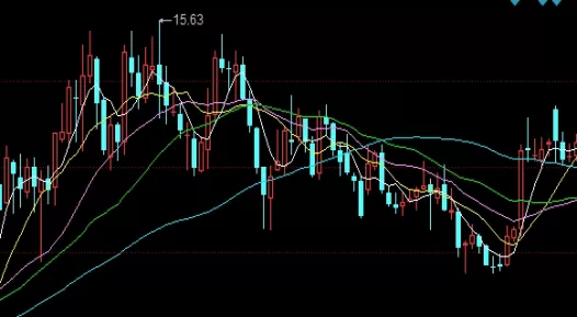超级详细！股指期货保证金比例(股指期货保证金比例详解)_http://xycfv.cn_期货技巧_第1张