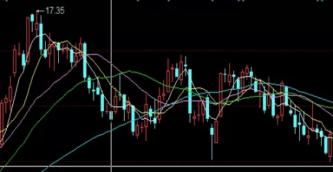 干货收藏！怎样做股指期货交易(股指期货交易指南)_http://xycfv.cn_期货技巧_第1张