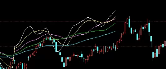学无止境！股指期货贴水怎么看(股指期货贴水解析)_http://xycfv.cn_期货百科_第1张