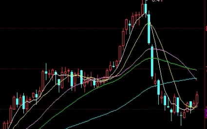 不学无识！做股指期货的条件(提供一份详尽的入门与实战指南)_http://xycfv.cn_期货直播室_第1张