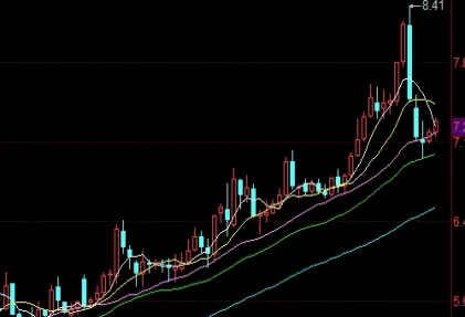 收藏留存好!期货一手黄金是多少克(黄金期货的交易规则)_期货直播室_第1张_期货之家 收藏留存好!期货一手黄金是多少克(黄金期货的交易规则)_http://xycfv.cn_期货直播室_第1张