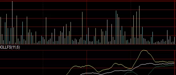 干货来袭！期货黄金喊单直播间（实时指导与市场分析）_http://xycfv.cn_期货知识_第1张