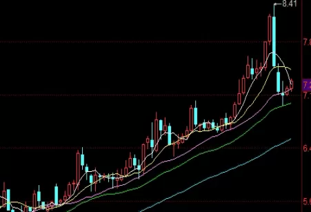 学以致用！今日甲醇期货价格(为投资者提供有价值的参考信息)_http://xycfv.cn_期货技巧_第1张