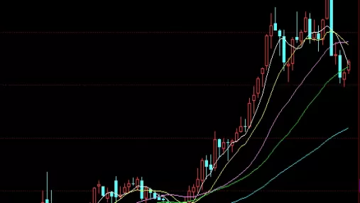 让人秒懂！金融期货喊单直播室（提供即时的交易建议和操作信号）_http://xycfv.cn_期货技巧_第1张