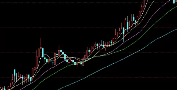 助力学习！黄金期货cfd（黄金期货CFD的工作原理）_http://xycfv.cn_期货直播室_第1张