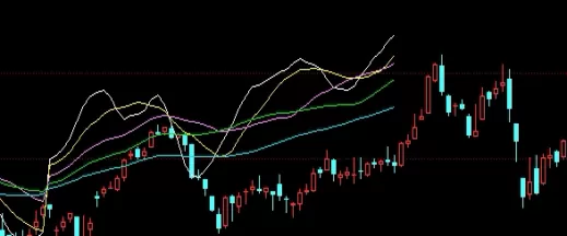 短小精湛！今天国际黄金期货价格走势图(国际黄金期货走势分析)_http://xycfv.cn_期货技巧_第1张