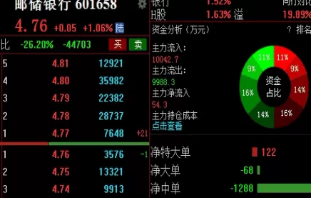深度解析！今日实时国际黄金期货（技术分析与操作建议）_http://xycfv.cn_期货直播室_第1张