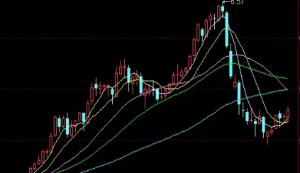综合分析！股指期货开通的条件（资金门槛与保证金制度）_http://xycfv.cn_期货技巧_第1张