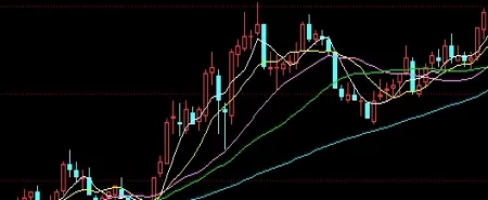 终极盘点！期货早盘直播（实时洞察，精准决策）_http://xycfv.cn_期货知识_第1张