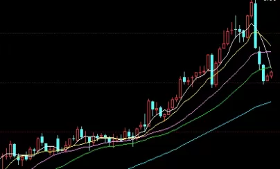 受益良多！期货黄金一手（入门指南与交易策略）_http://xycfv.cn_期货知识_第1张