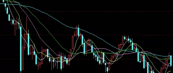 牢记心中！如何交易美国黄金期货（美国黄金期货交易技巧）_http://xycfv.cn_期货技巧_第1张