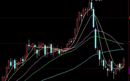 超级详细！股指期货基差是什么意思（基差的计算公式）_http://xycfv.cn_期货技巧_第1张
