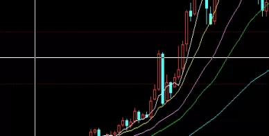 不必焦虑！债券和期货的区别(各自的特点、风险和收益)_http://xycfv.cn_期货技巧_第1张