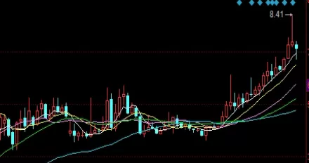 值得收藏！纽约黄金期货股票（影响纽约黄金期货股票价格的因素）_http://xycfv.cn_期货直播室_第1张
