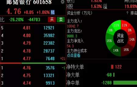 新手须知！沪深300股指期货走势（沪深300股指期货走势分析）_http://xycfv.cn_期货直播室_第1张