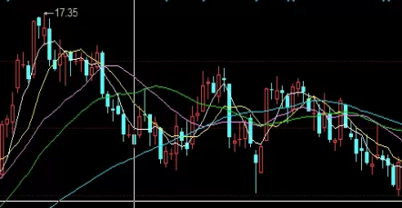 备受瞩目!股指期货移仓换月技巧(基差轮动与合约选择)_期货技巧_第1张_期货之家 备受瞩目!股指期货移仓换月技巧(基差轮动与合约选择)_http://xycfv.cn_期货技巧_第1张