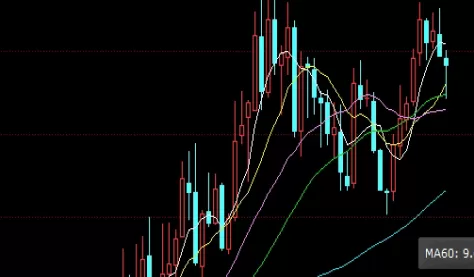 最新整理！我国黄金期货交易的代码是(黄金期货交易代码详解)_http://xycfv.cn_期货直播室_第1张