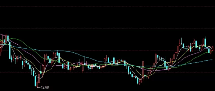 不必焦虑！沪深300股指期货交易(交易规则、定价机制、保证金要求)_http://xycfv.cn_期货知识_第1张