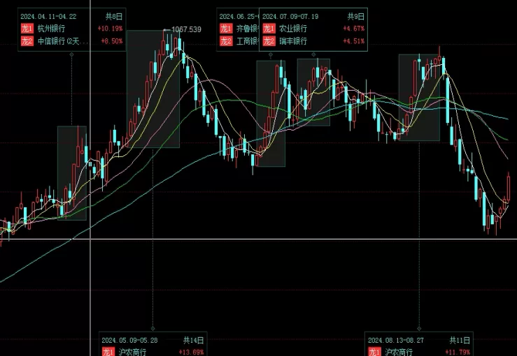 收获多多！金猴国际期货直播室(专业投资分析与实时解读)_http://xycfv.cn_期货直播室_第1张