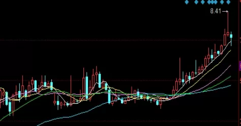 助力学习！黄金期货分析报告(近期黄金期货的市场表现)_http://xycfv.cn_期货直播室_第1张