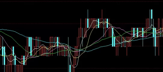 极其重要！期货市场（期货市场面临的挑战与应对策略）_http://xycfv.cn_期货直播室_第1张