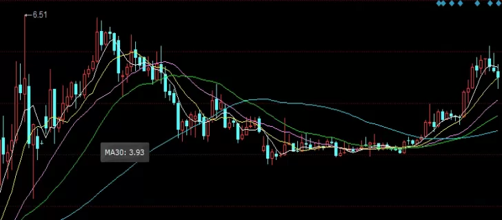 很有价值！棉花期货价格(影响棉花期货价格的关键因素)_http://xycfv.cn_期货知识_第1张