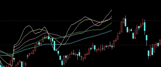 干货收藏！怎么玩股指期货(操作步骤、风险管理以及策略制定)_http://xycfv.cn_期货知识_第1张