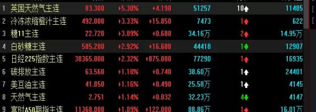 颇为重要！黄金期货k线走势图(构成要素、常见形态及其分析方法)_http://xycfv.cn_期货百科_第1张