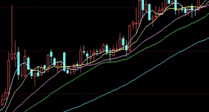 实用干货！期货直播室24小时（实时行情解读、专业分析师指导）_http://xycfv.cn_期货直播室_第1张