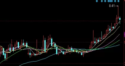 用心阅读！石家庄直播室原油(获取实时的市场信息和专业的分析建议)_http://xycfv.cn_期货知识_第1张