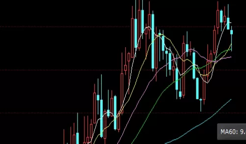非常nice!黄金喊单分析(黄金喊单分析的方法)_期货知识_第1张_期货之家 非常nice!黄金喊单分析(黄金喊单分析的方法)_http://xycfv.cn_期货知识_第1张