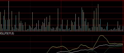 大拿分享！上证50股指期货(上证50股指期货详解)_http://xycfv.cn_期货技巧_第1张