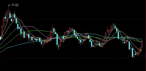 备受瞩目！美标普500股指期货(定义、特点与投资策略)_http://xycfv.cn_期货百科_第1张
