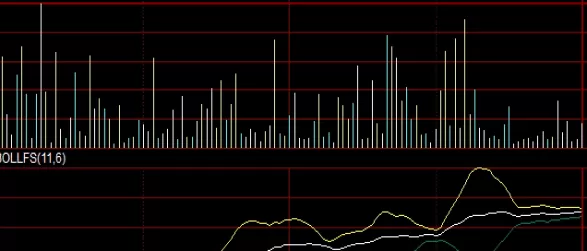 超级干货！期货黄金今日分析（期货黄金影响因素分析）_http://xycfv.cn_期货知识_第1张