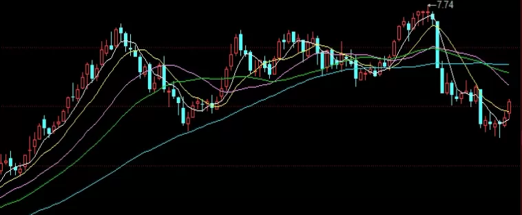 学以致用!商品期货价格走势(全球商品期货市场的格局与趋势)_期货知识_第1张_期货之家 学以致用!商品期货价格走势(全球商品期货市场的格局与趋势)_http://xycfv.cn_期货知识_第1张
