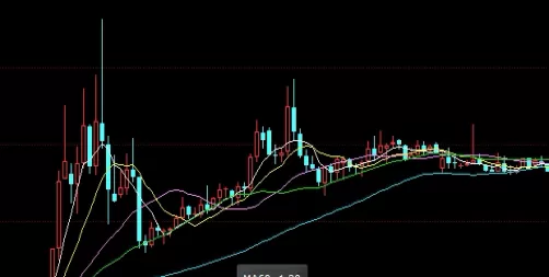 颇受欢迎！期货在线喊单直播间(交易策略的建议以及风险管理的指导)_http://xycfv.cn_期货技巧_第1张