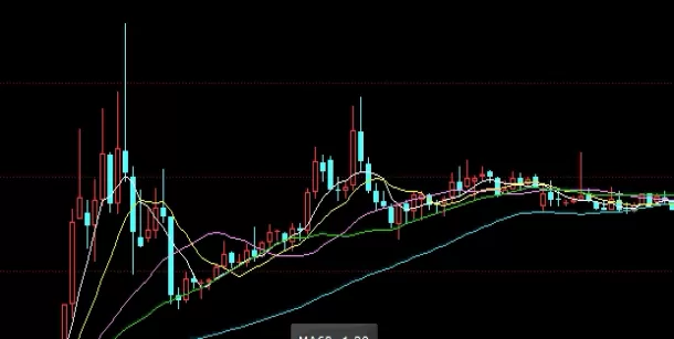 瞬间明白！期货在线喊单直播(特点、优势以及面临的挑战)_http://xycfv.cn_期货百科_第1张