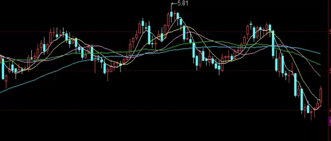 超级有用！ttf天然气期货价格(TTF天然气期货价格的影响因素)_http://xycfv.cn_期货百科_第1张