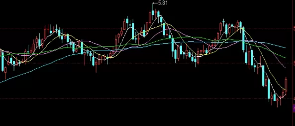 值得收藏！怎样进行期货交易(入门指南与策略解析)_http://xycfv.cn_期货技巧_第1张