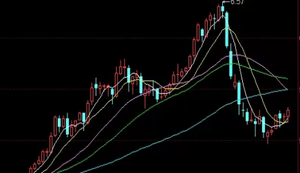 收藏留存好！民众金融期货直播(专业分析和交易指导的平台)_http://xycfv.cn_期货知识_第1张