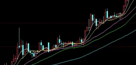 短小精湛！股指期货杠杆倍数(股指期货杠杆倍数的定义与计算)_http://xycfv.cn_期货技巧_第1张