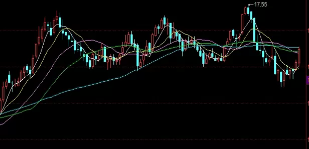 超全汇总！期货黄金走势分析图(历史数据与趋势分析)_http://xycfv.cn_期货百科_第1张