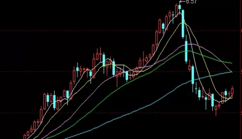 值得学习！期货交易实战技巧(深入探讨期货交易的实战技巧)_http://xycfv.cn_期货直播室_第1张