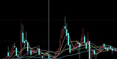受益终身！炒外盘期货软件（外盘期货交易的重要辅助工具）_http://xycfv.cn_期货技巧_第1张