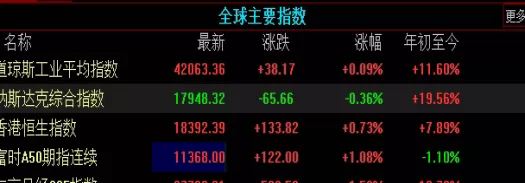 超有用！炒外盘期货（技术分析与基本面研究）_http://xycfv.cn_期货技巧_第1张