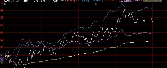 不懂就问！日内股指期货交易(策略运用：趋势追踪与均值回归)_http://xycfv.cn_期货技巧_第1张