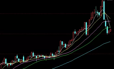 格局打开！股指期货门槛(资金、知识和经验门槛介绍)_http://xycfv.cn_期货百科_第1张