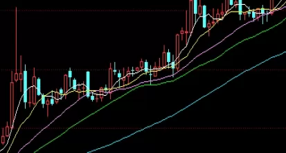 一篇读懂！股指期货日内交易(技术分析与策略运用)_http://xycfv.cn_期货百科_第1张