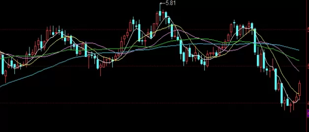 感觉马住！股指期货基础知识(股指期货的定义与特点)_http://xycfv.cn_期货知识_第1张